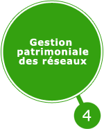 gestion patrimoniale des réseaux